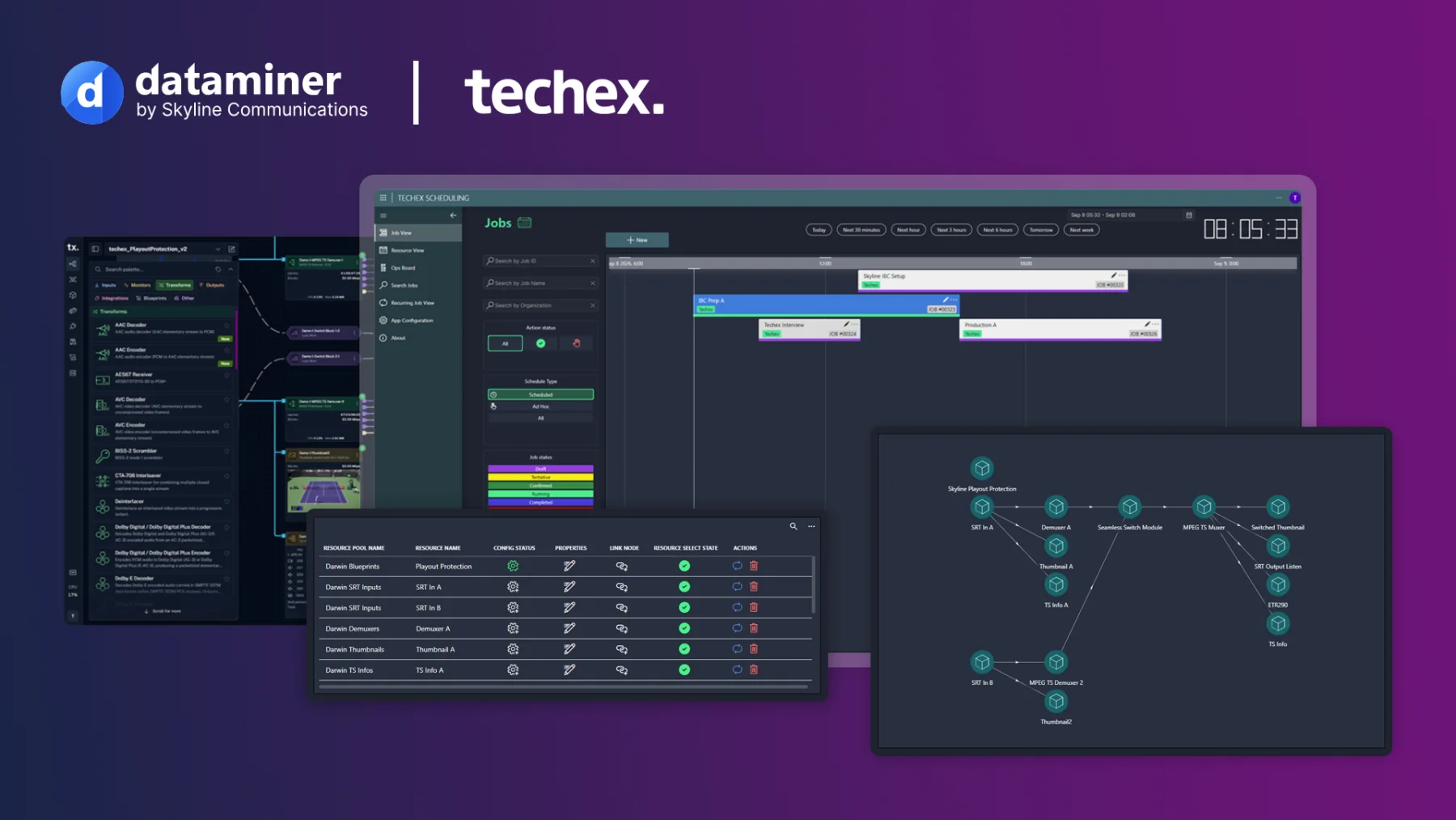 Source image for Techex and Skyline turn the DMF blueprint into deployable services