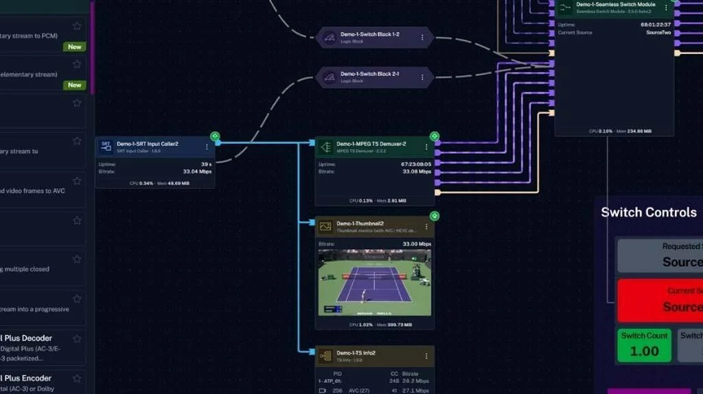 Source image for Techex pairs Ku-band with IP protection for affiliate delivery
