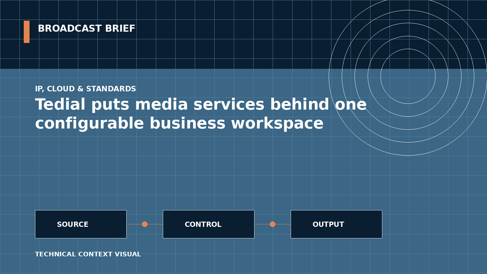 Technical signal-flow illustration for Tedial puts media services behind one configurable business workspace