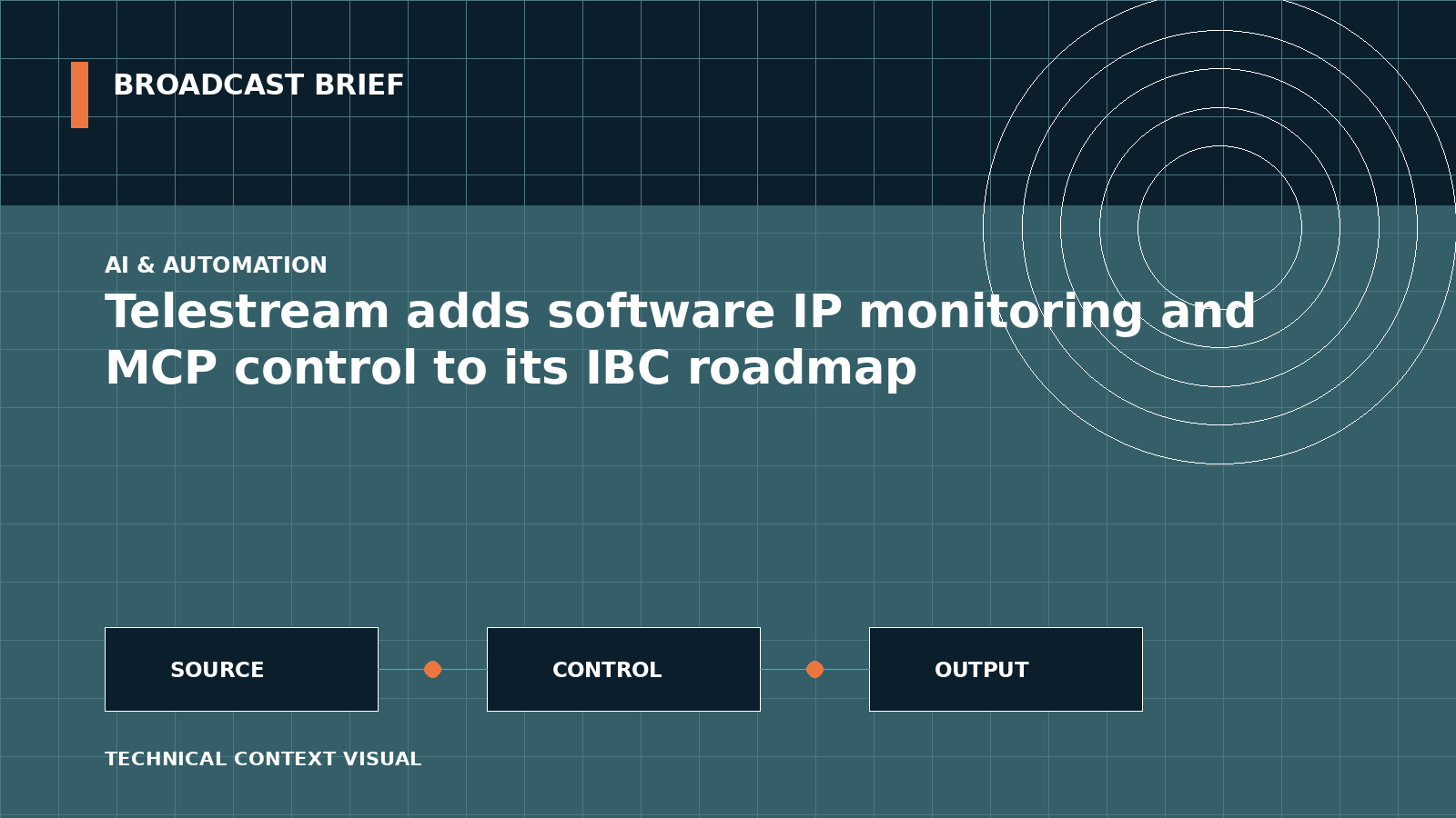 Technical signal-flow illustration for Telestream adds software IP monitoring and MCP control to its IBC roadmap