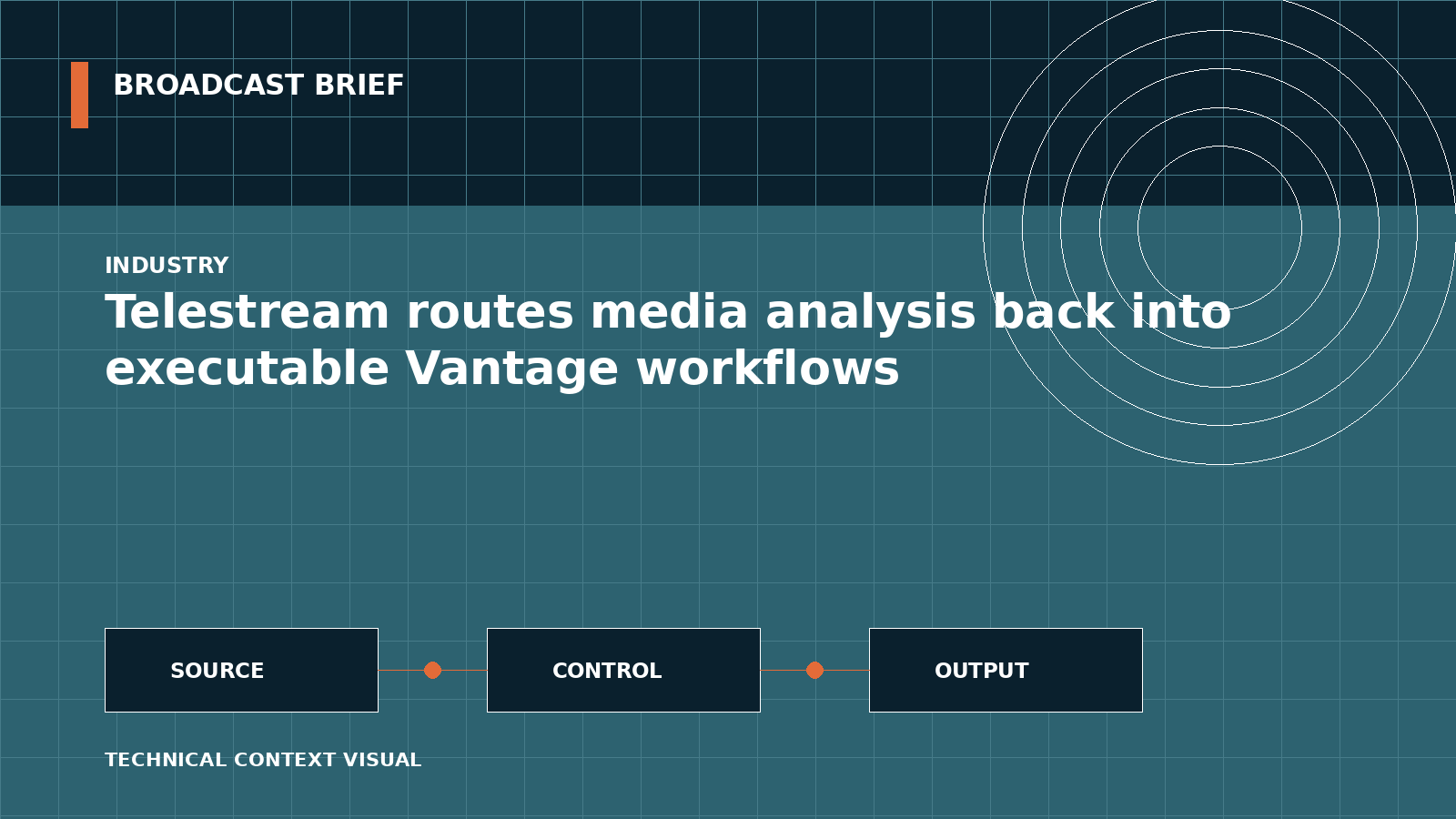 Technical signal-flow illustration for Telestream routes media analysis back into executable Vantage workflows
