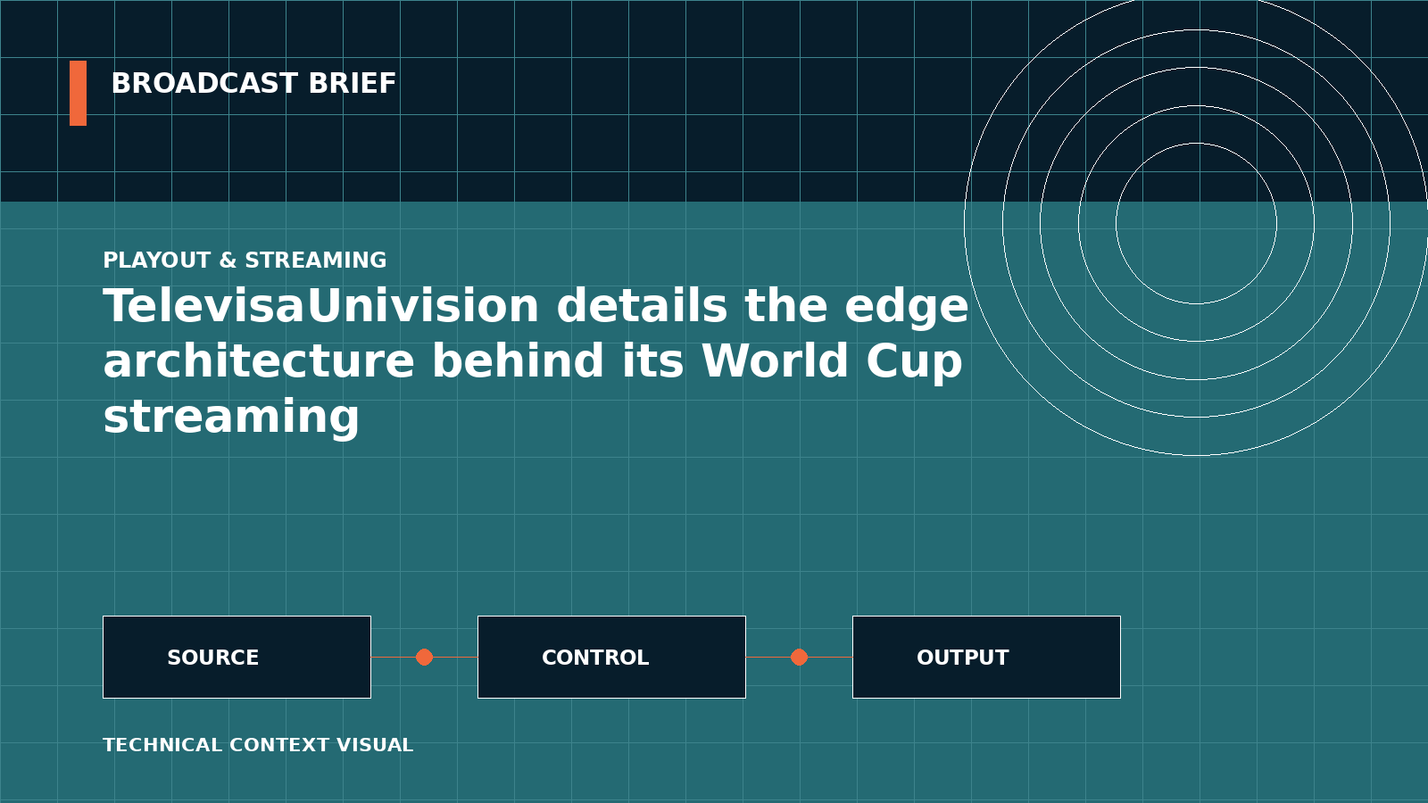 Technical signal-flow illustration for TelevisaUnivision details the edge architecture behind its World Cup streaming