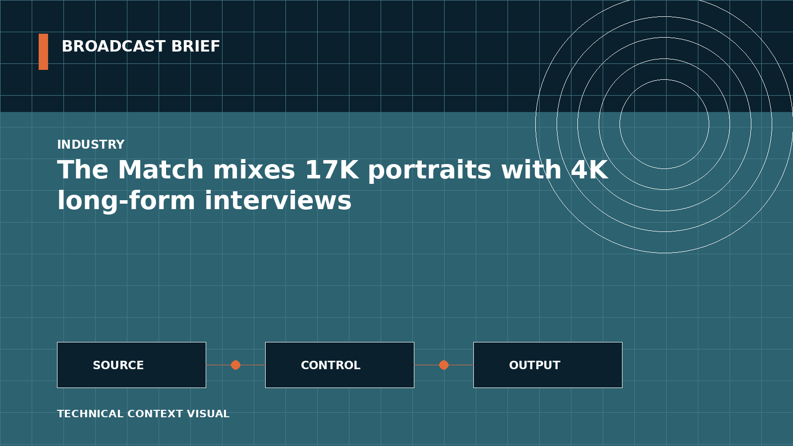 Technical signal-flow illustration for The Match mixes 17K portraits with 4K long-form interviews