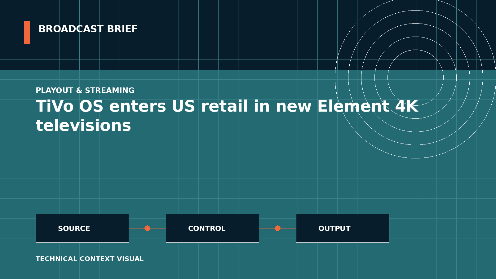 Technical signal-flow illustration for TiVo OS enters US retail in new Element 4K televisions