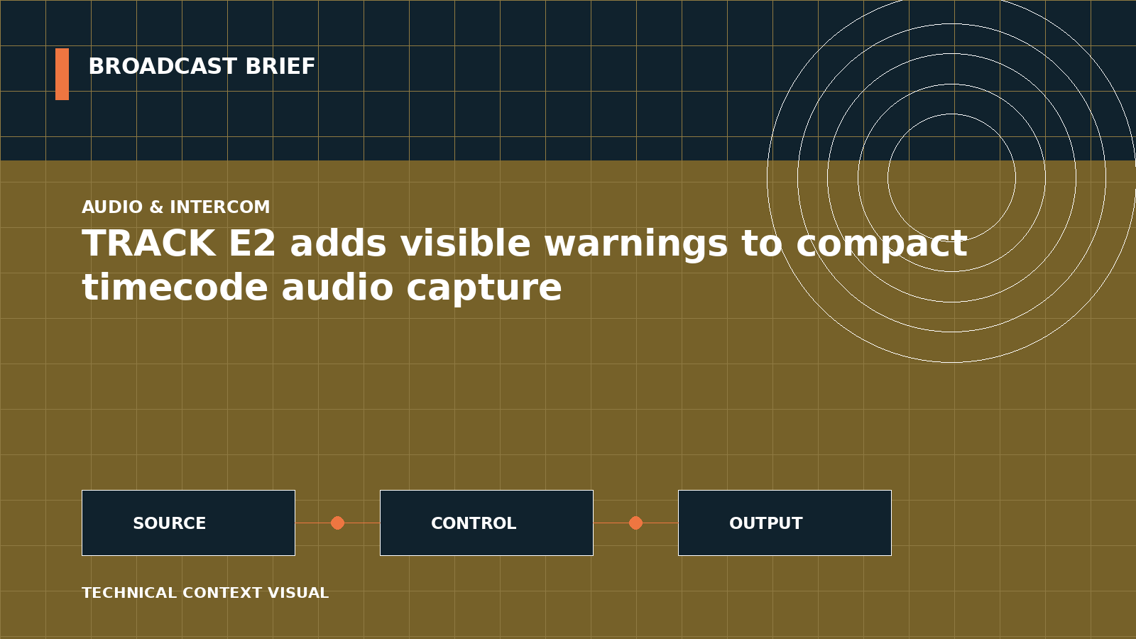 Technical signal-flow illustration for TRACK E2 adds visible warnings to compact timecode audio capture