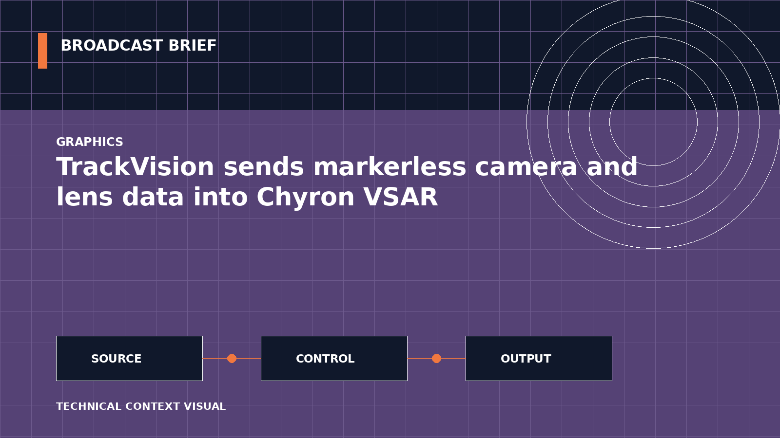 Technical signal-flow illustration for TrackVision sends markerless camera and lens data into Chyron VSAR