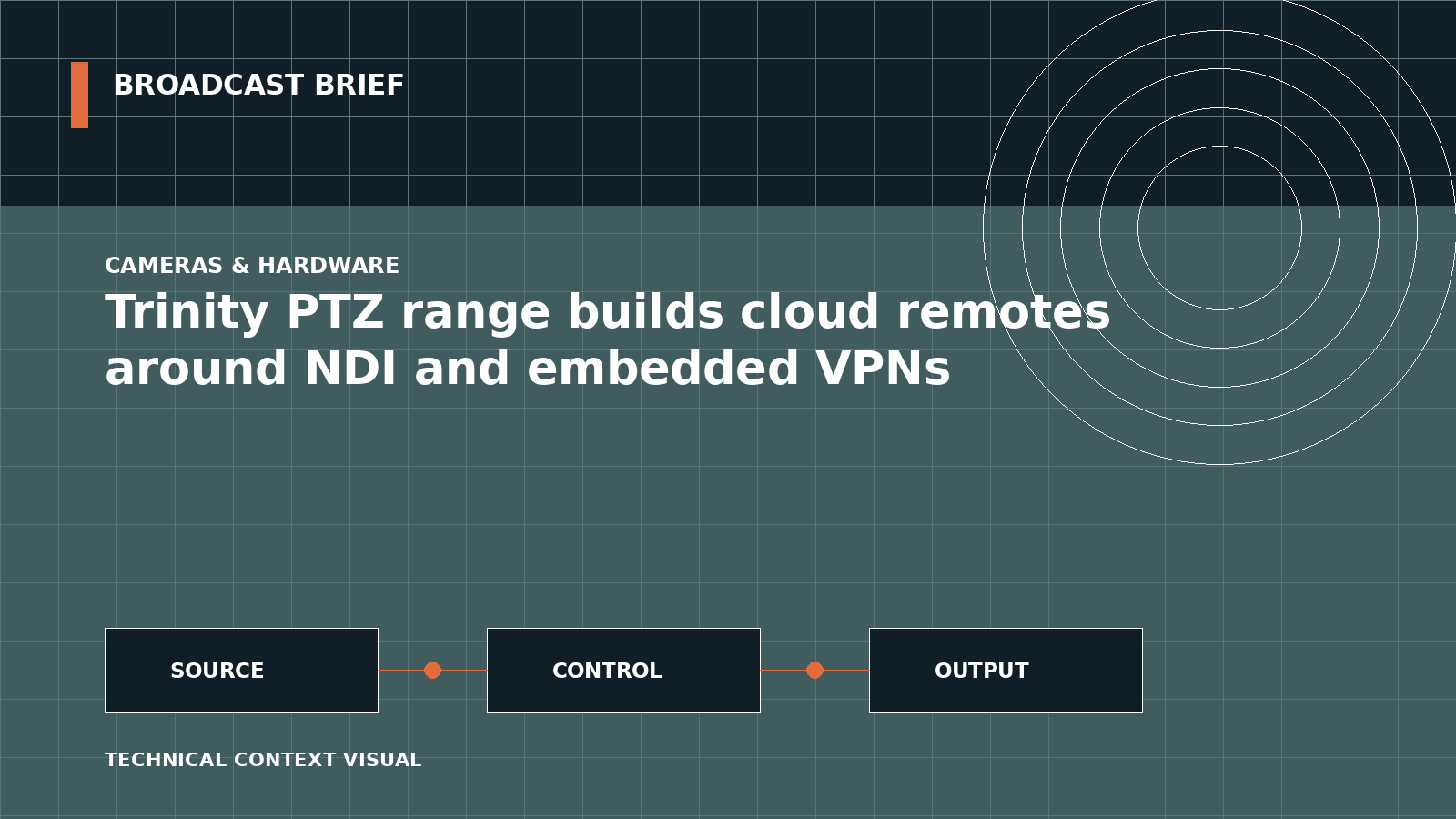 Technical signal-flow illustration for Trinity PTZ range builds cloud remotes around NDI and embedded VPNs