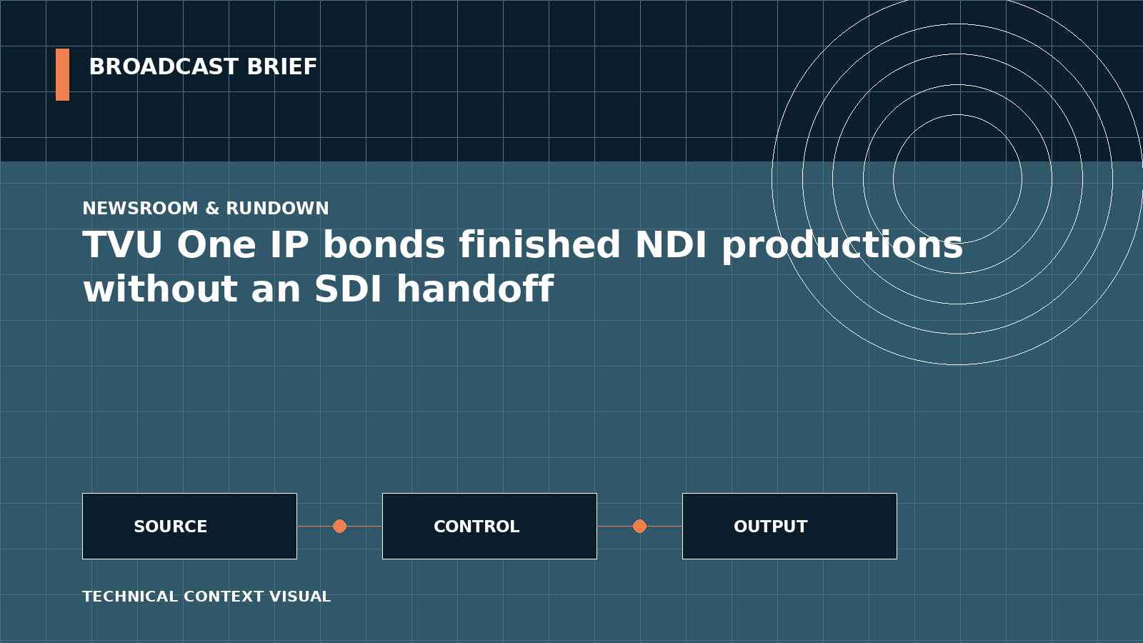 Technical signal-flow illustration for TVU One IP bonds finished NDI productions without an SDI handoff