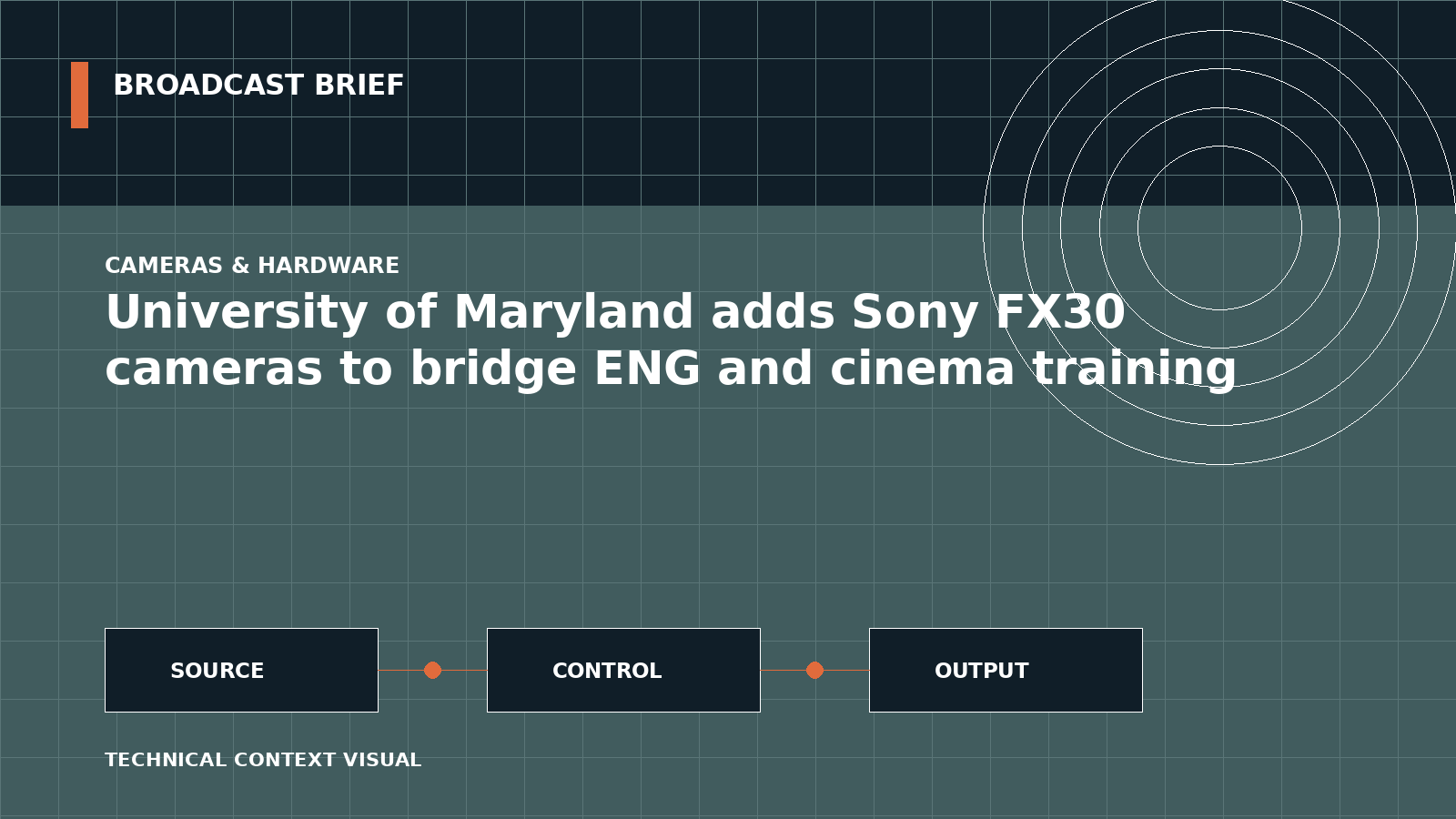 Technical signal-flow illustration for University of Maryland adds Sony FX30 cameras to bridge ENG and cinema training