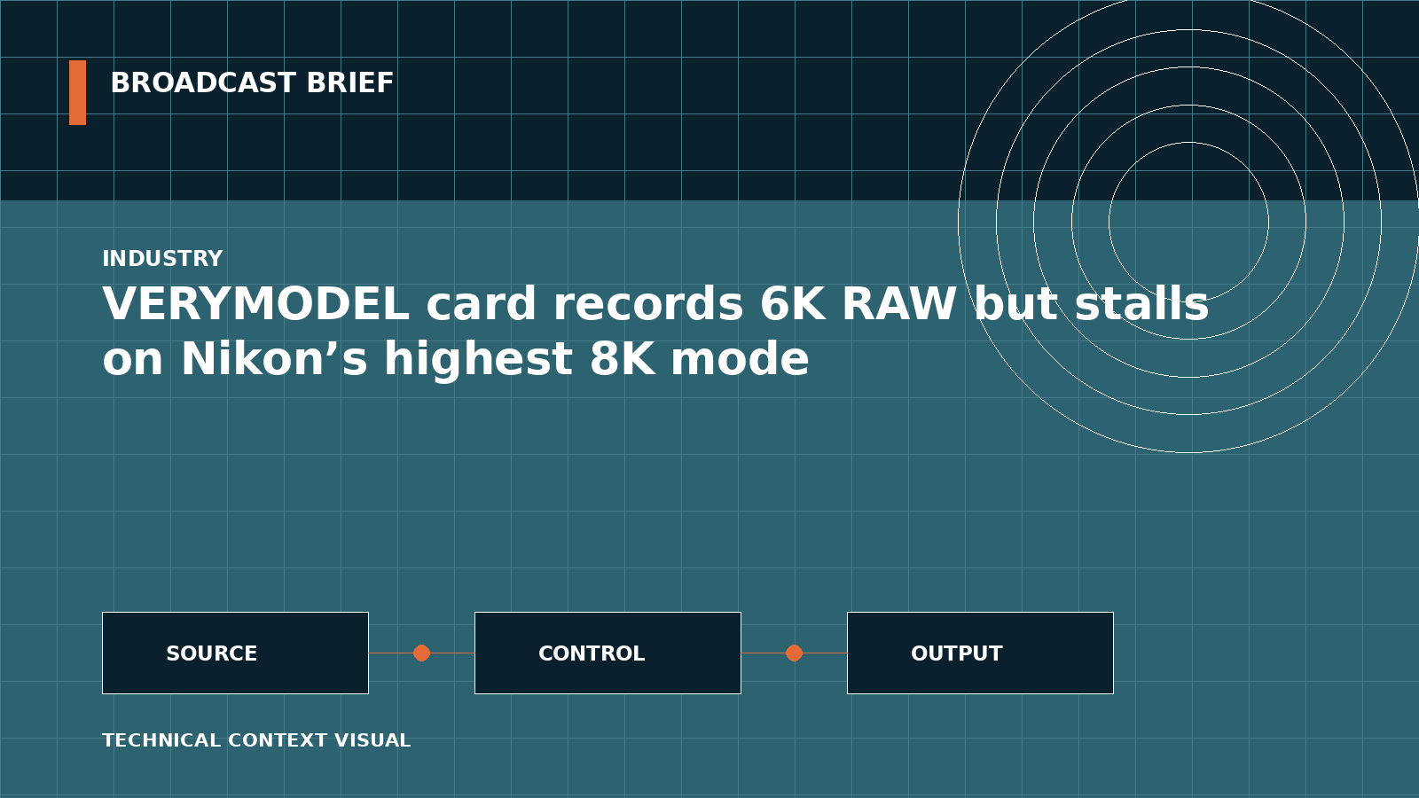 Technical signal-flow illustration for VERYMODEL card records 6K RAW but stalls on Nikon’s highest 8K mode