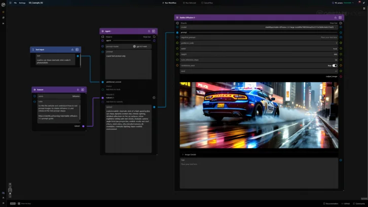 Source image for VFX AI orchestration needs to treat every model as an untrusted dependency