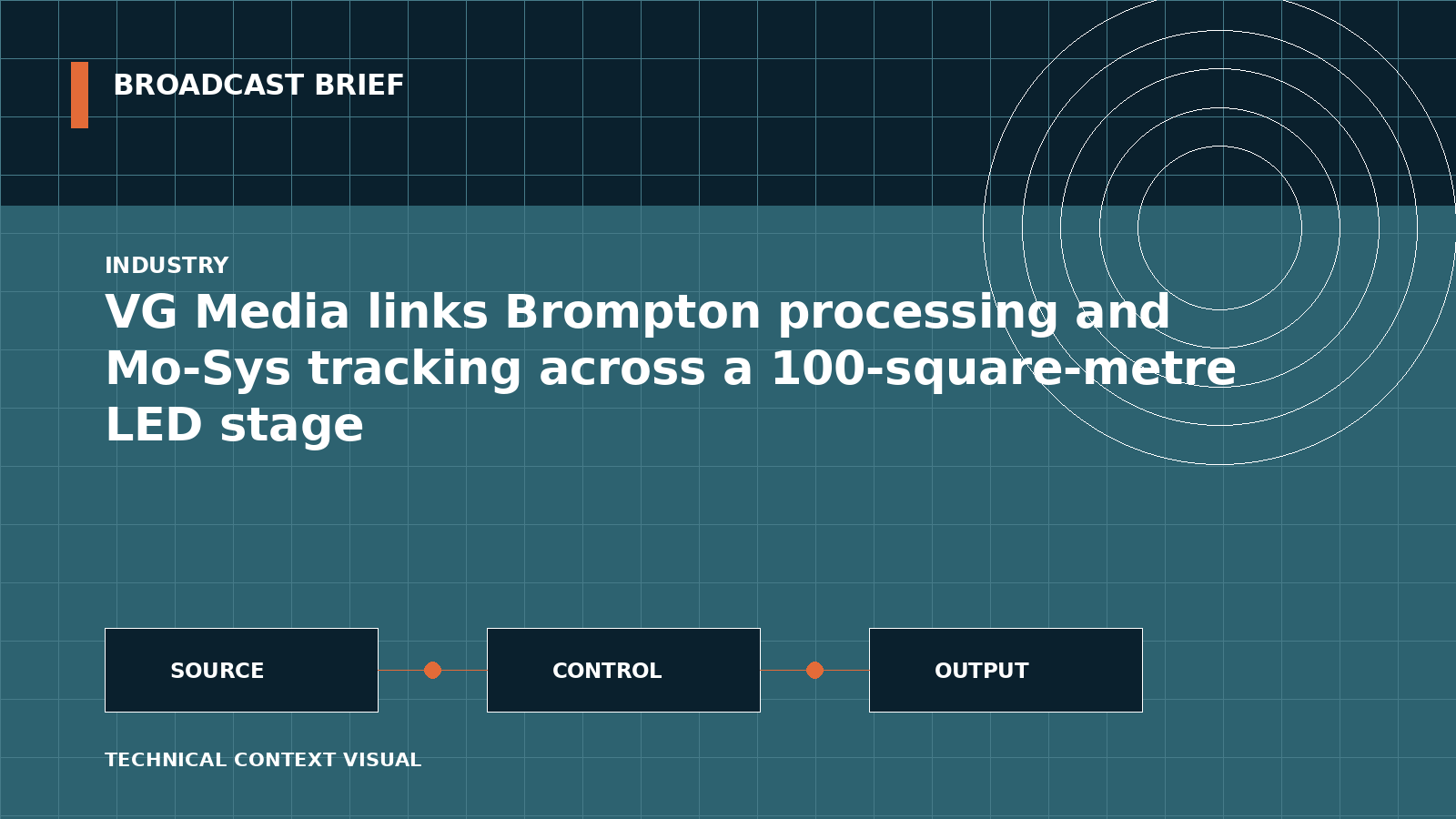 Technical signal-flow illustration for VG Media links Brompton processing and Mo-Sys tracking across a 100-square-metre LED stage