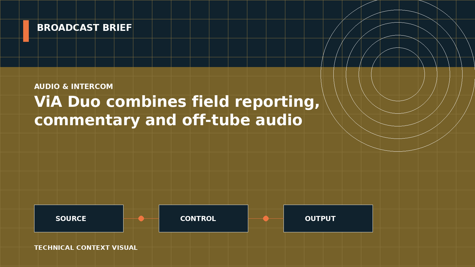 Technical signal-flow illustration for ViA Duo combines field reporting, commentary and off-tube audio
