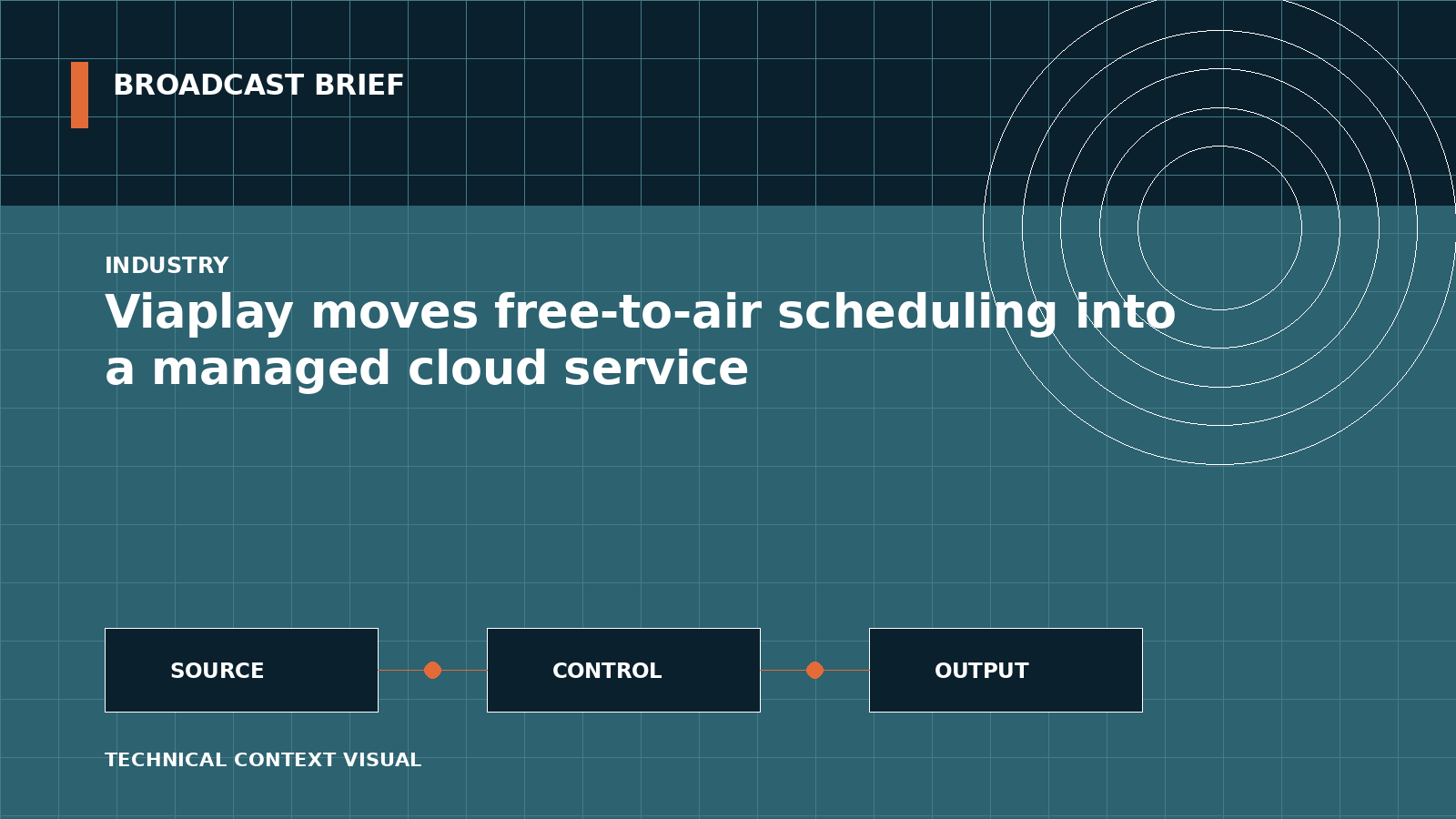 Technical signal-flow illustration for Viaplay moves free-to-air scheduling into a managed cloud service
