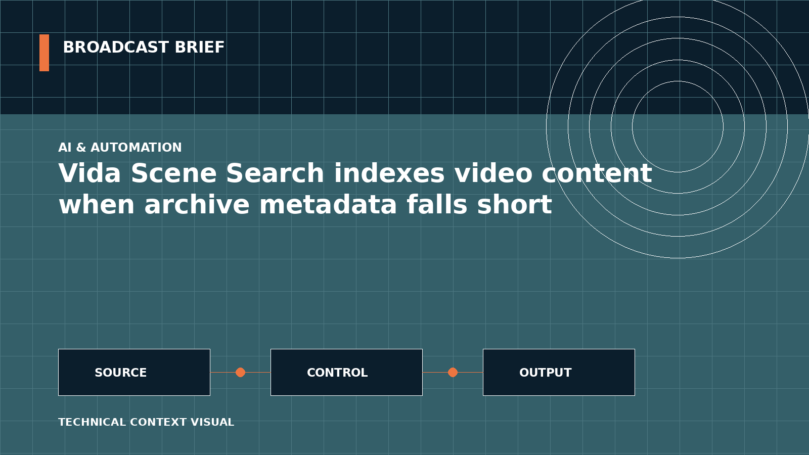 Technical signal-flow illustration for Vida Scene Search indexes video content when archive metadata falls short