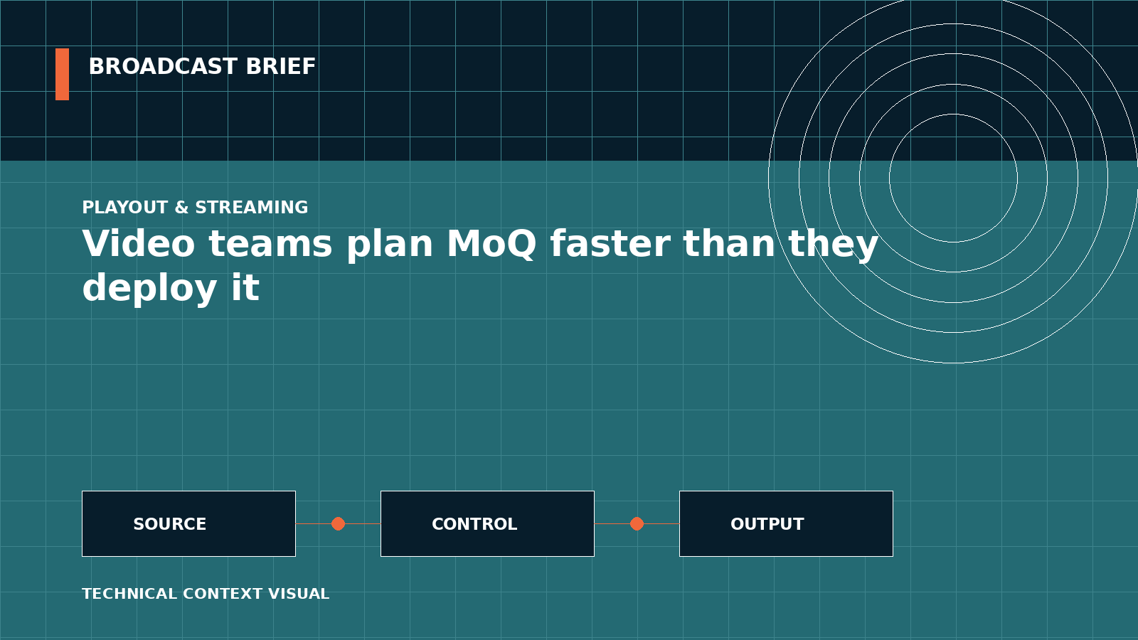 Technical signal-flow illustration for Video teams plan MoQ faster than they deploy it