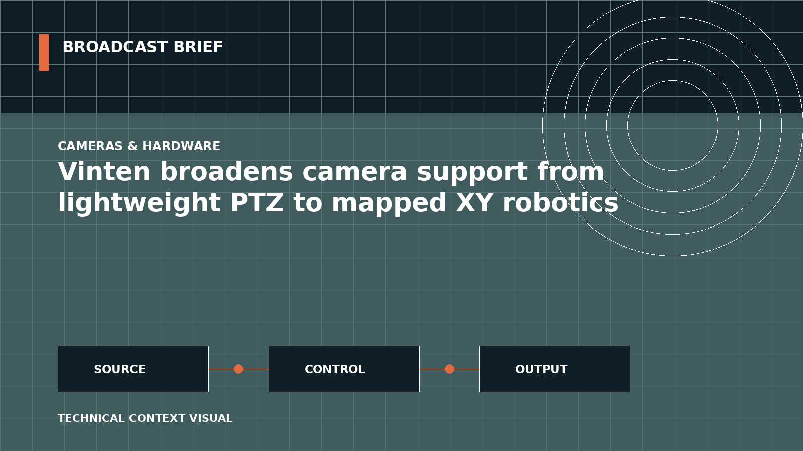Technical signal-flow illustration for Vinten broadens camera support from lightweight PTZ to mapped XY robotics
