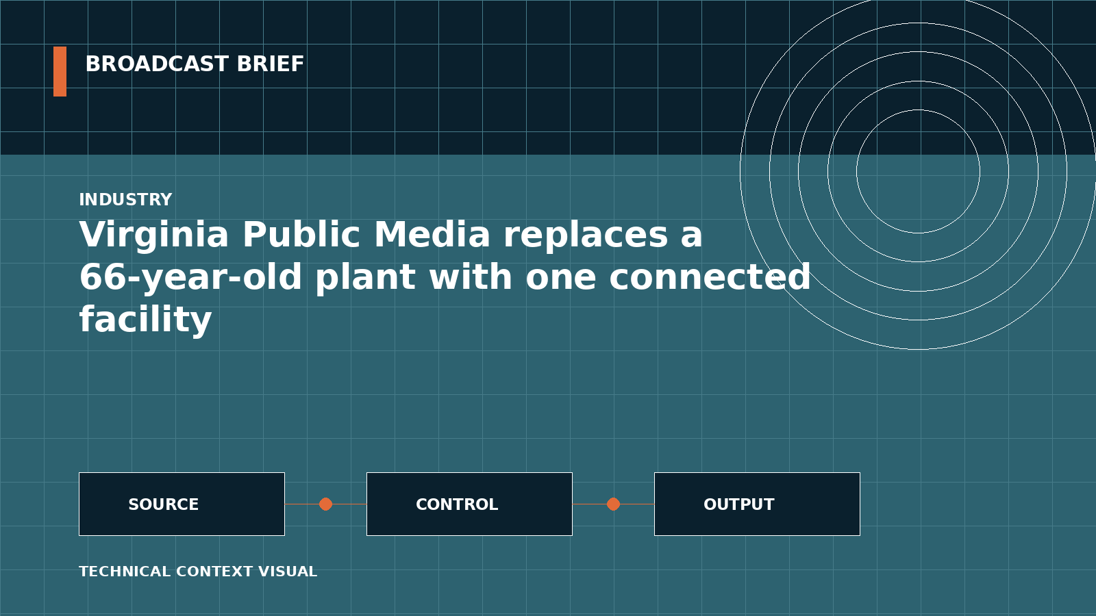 Technical signal-flow illustration for Virginia Public Media replaces a 66-year-old plant with one connected facility