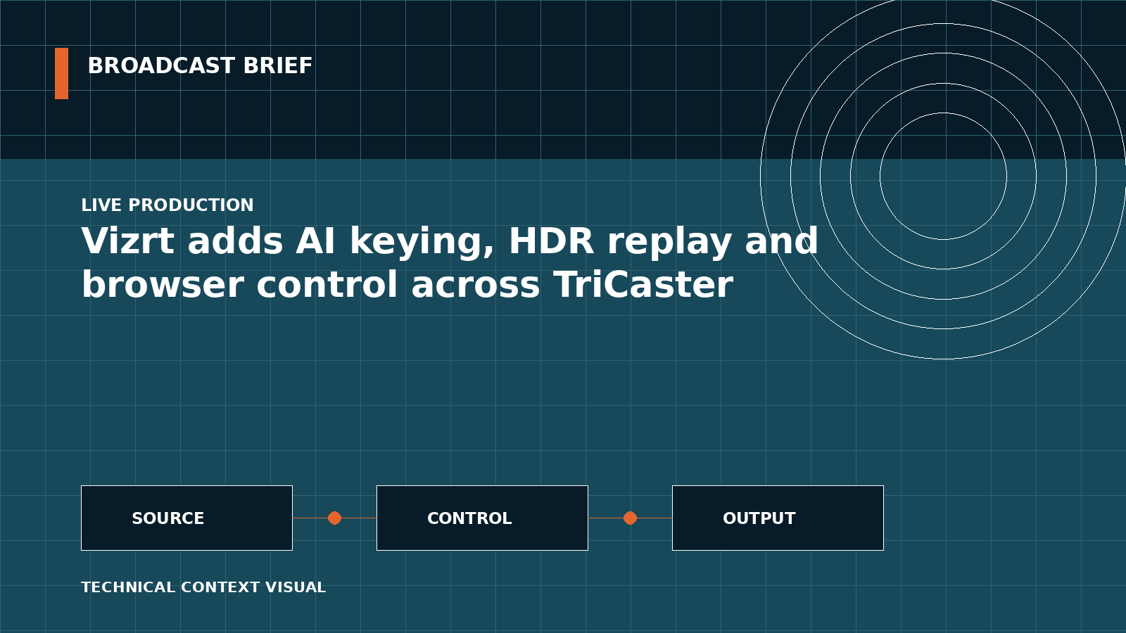 Technical signal-flow illustration for Vizrt adds AI keying, HDR replay and browser control across TriCaster