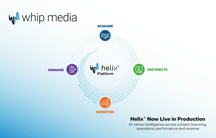 Source image for Whip Media turns licensing contracts into structured Helix workflows