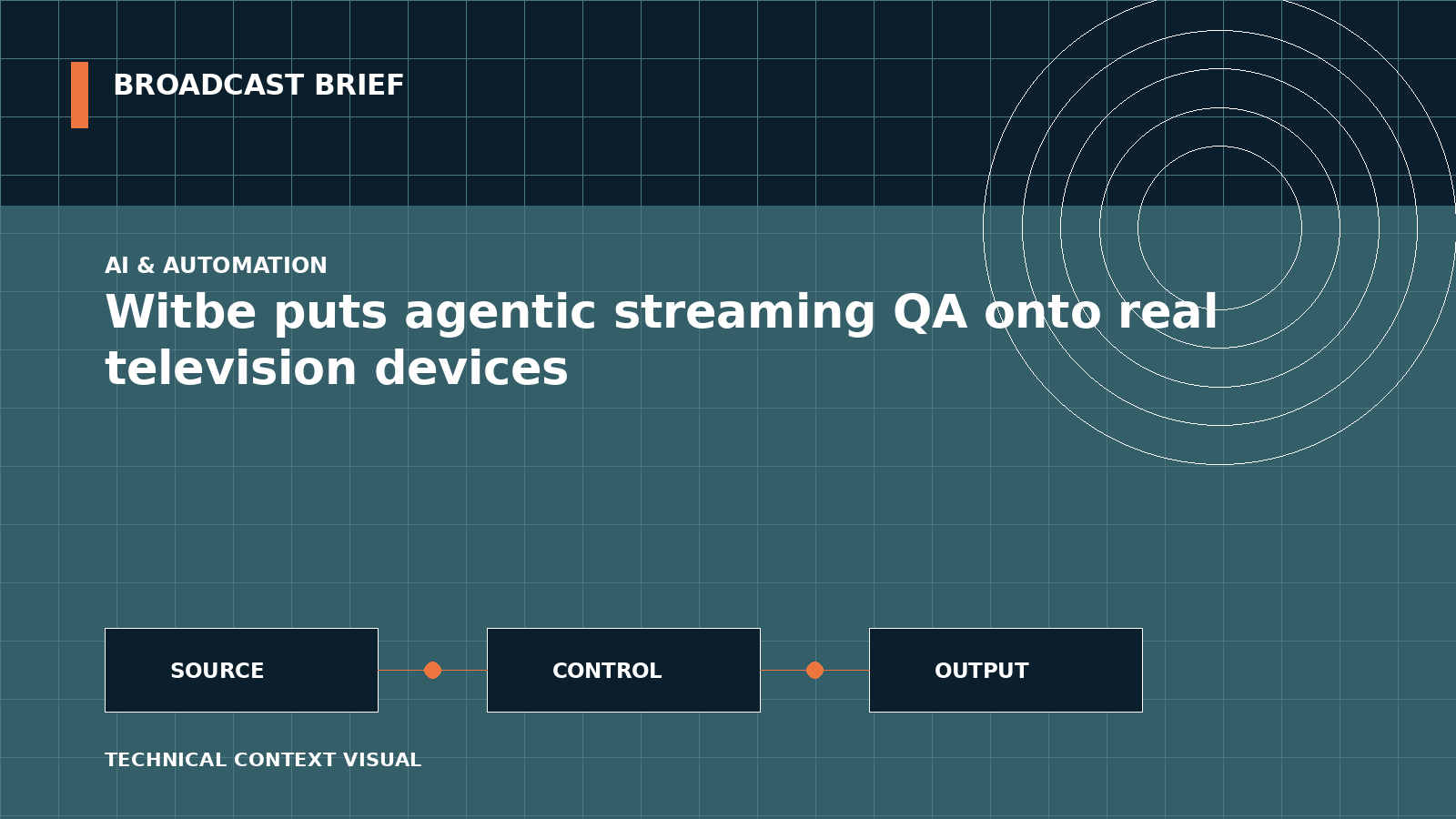 Technical signal-flow illustration for Witbe puts agentic streaming QA onto real television devices