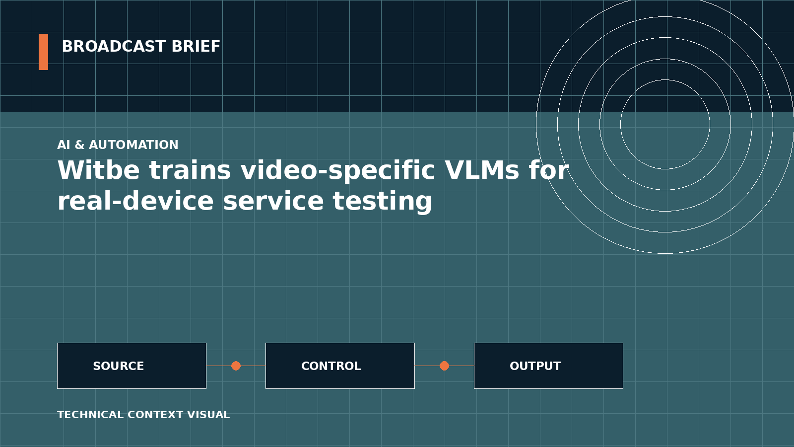 Technical signal-flow illustration for Witbe trains video-specific VLMs for real-device service testing