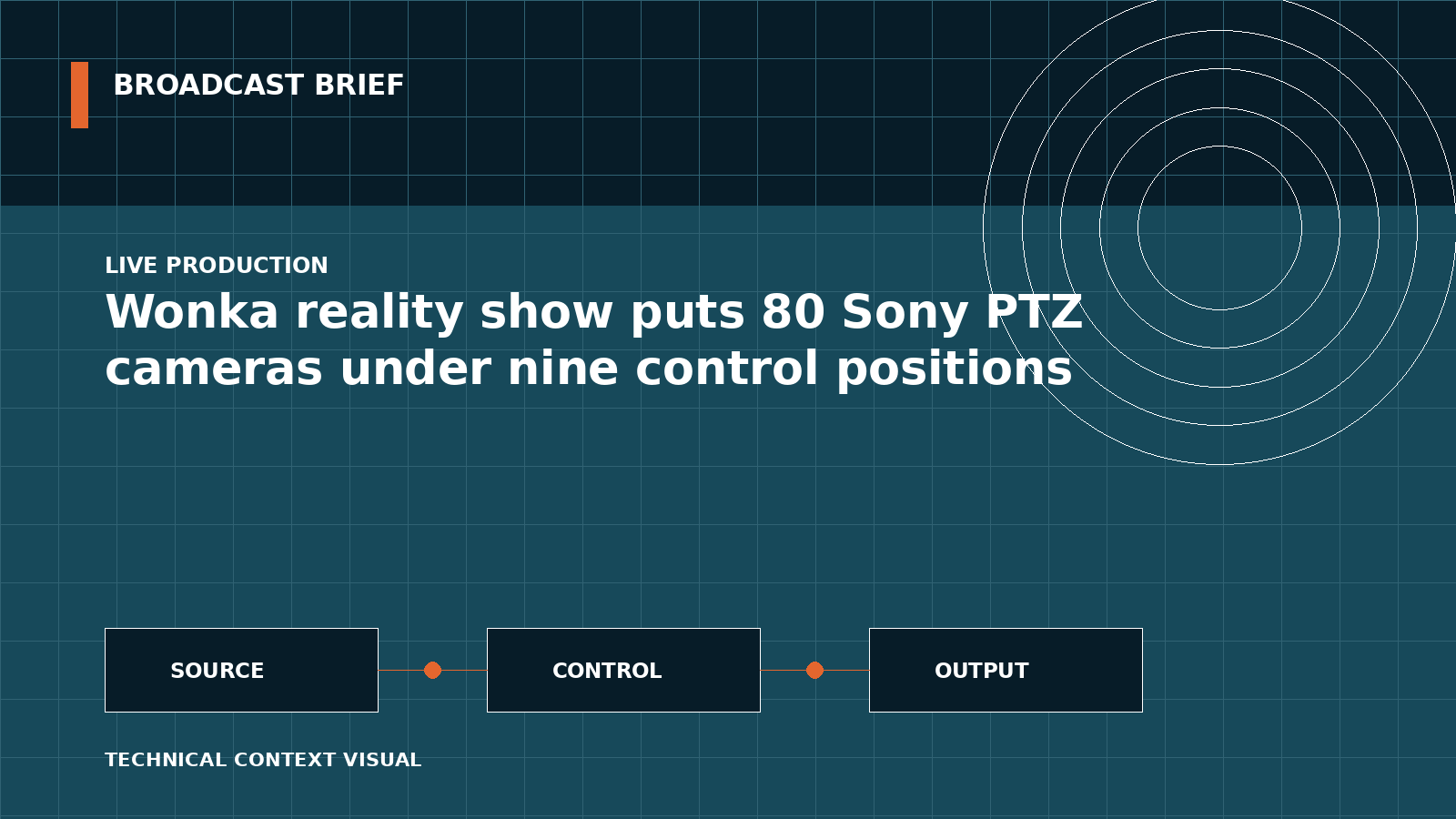 Technical signal-flow illustration for Wonka reality show puts 80 Sony PTZ cameras under nine control positions
