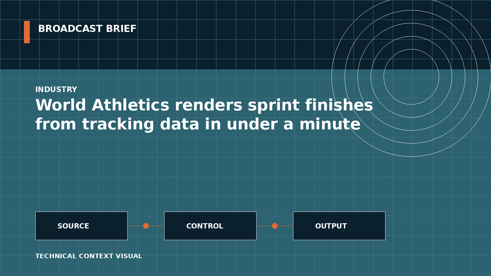 Technical signal-flow illustration for World Athletics renders sprint finishes from tracking data in under a minute