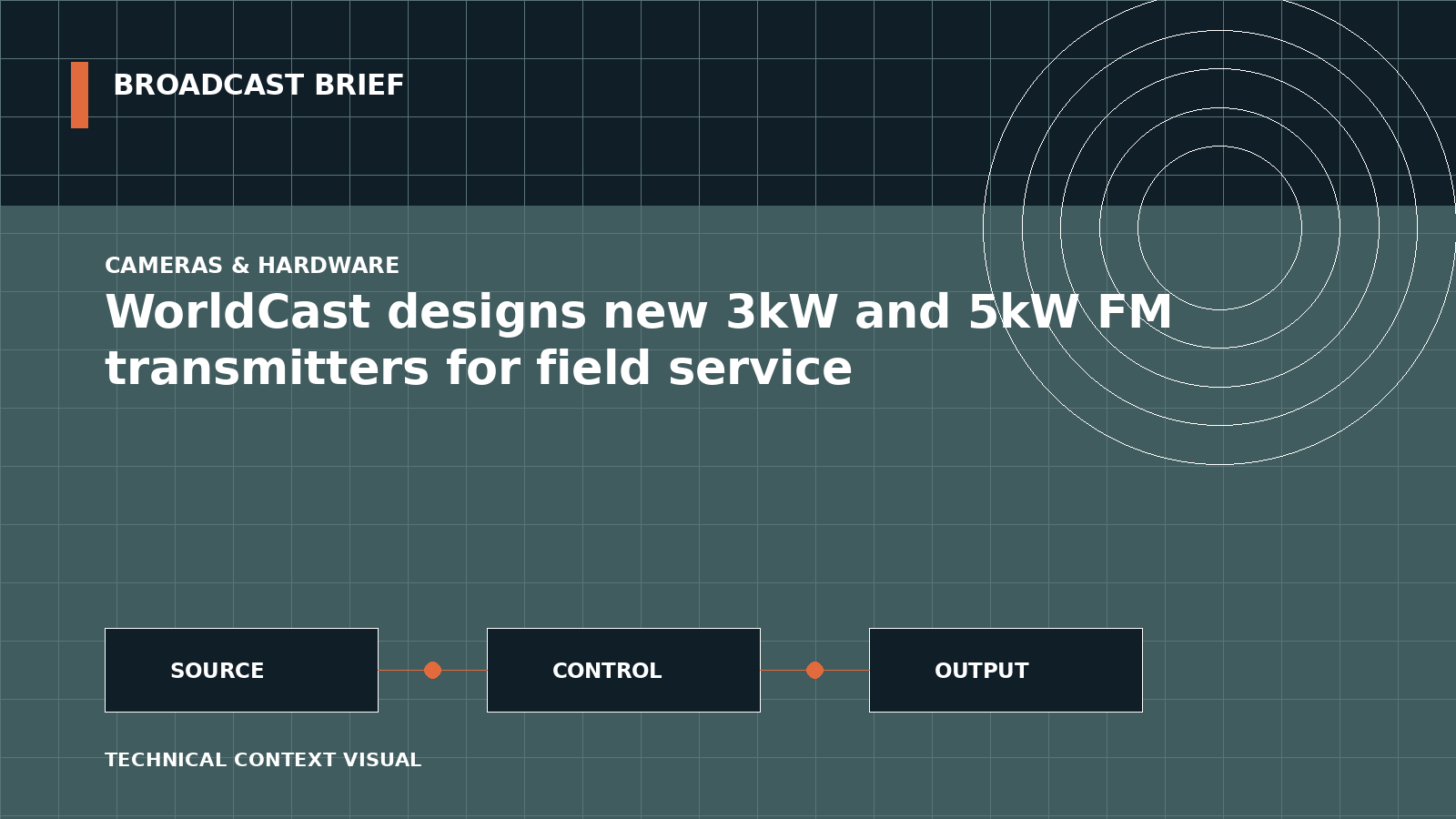 Technical signal-flow illustration for WorldCast designs new 3kW and 5kW FM transmitters for field service