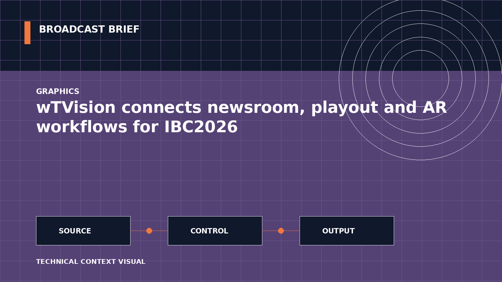 Technical signal-flow illustration for wTVision connects newsroom, playout and AR workflows for IBC2026