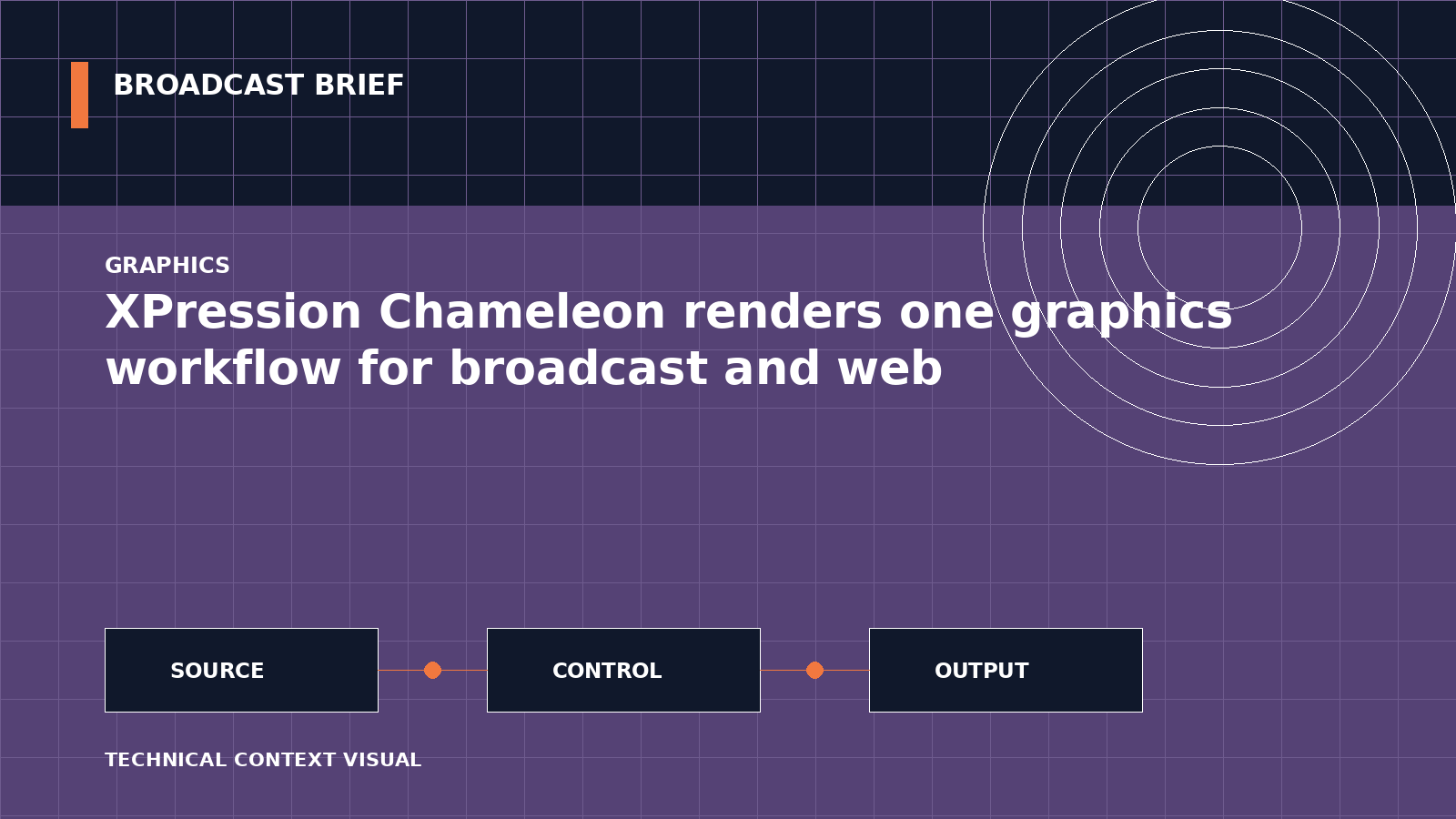 Technical signal-flow illustration for XPression Chameleon renders one graphics workflow for broadcast and web