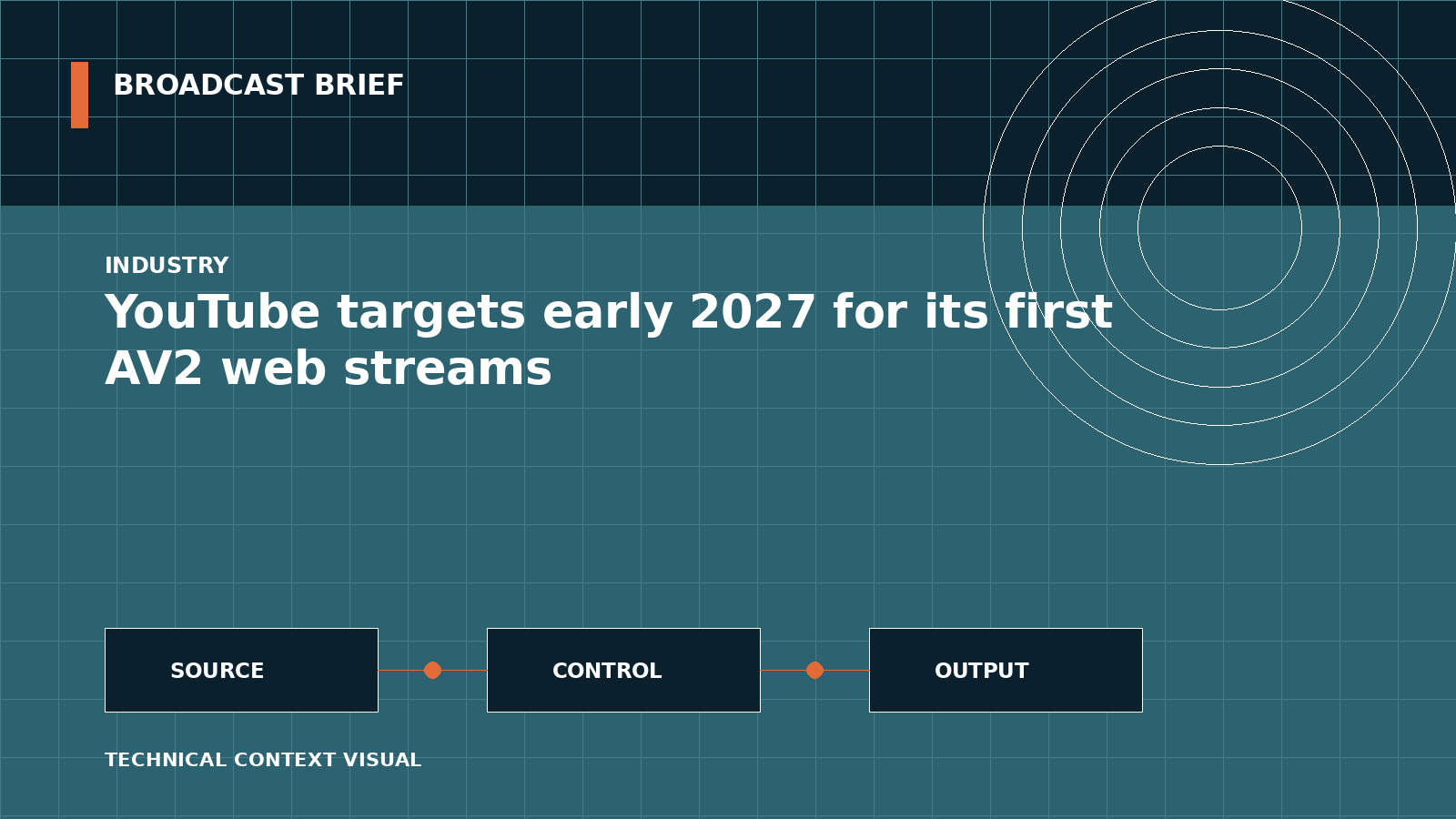 Technical signal-flow illustration for YouTube targets early 2027 for its first AV2 web streams