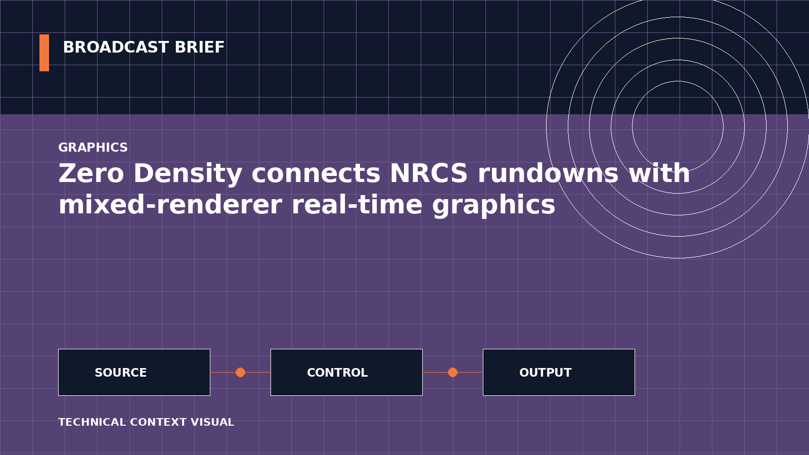 Technical signal-flow illustration for Zero Density connects NRCS rundowns with mixed-renderer real-time graphics