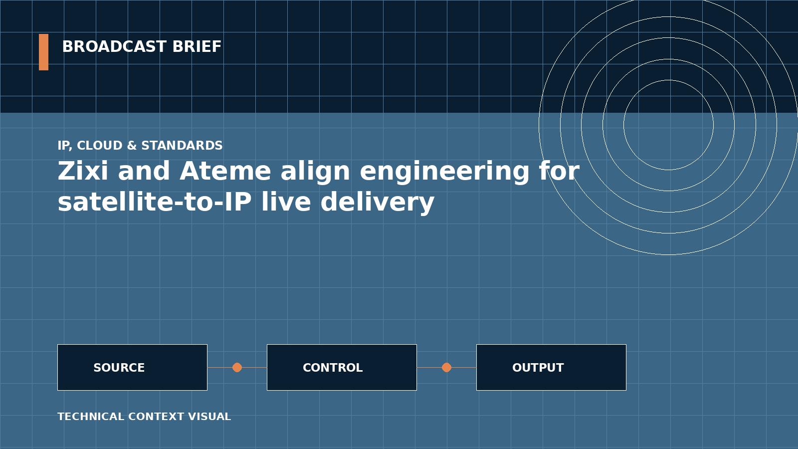 Technical signal-flow illustration for Zixi and Ateme align engineering for satellite-to-IP live delivery