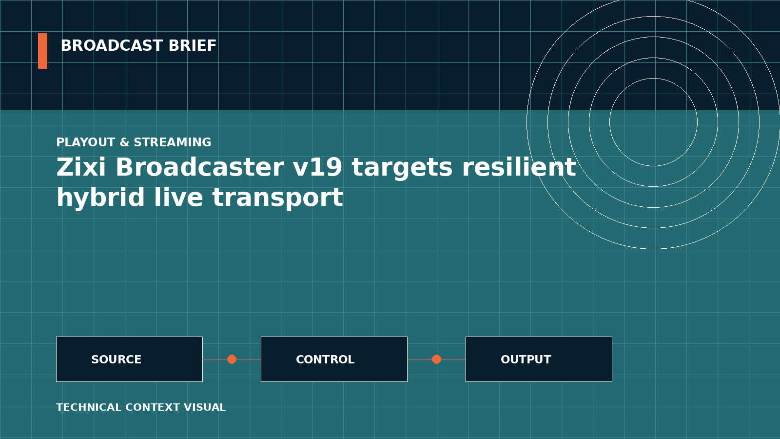 Technical signal-flow illustration for Zixi Broadcaster v19 targets resilient hybrid live transport