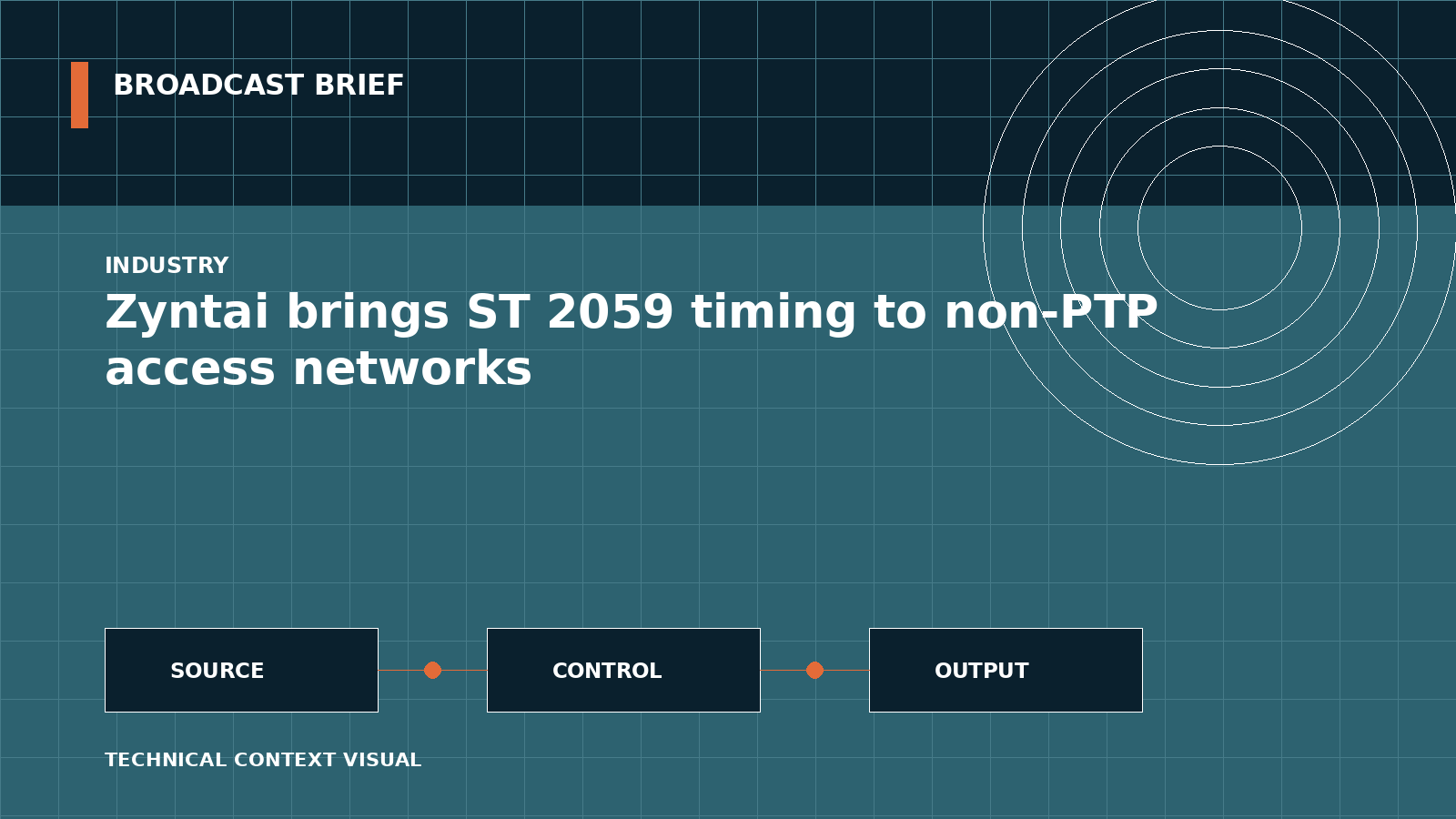 Technical signal-flow illustration for Zyntai brings ST 2059 timing to non-PTP access networks